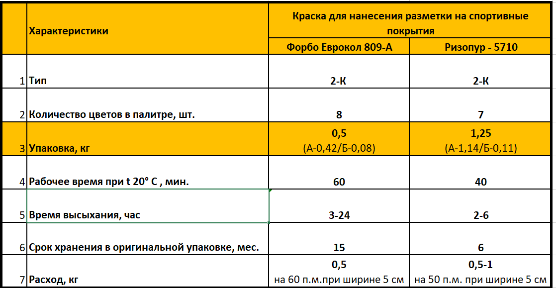 Краска для спортивного линолеума